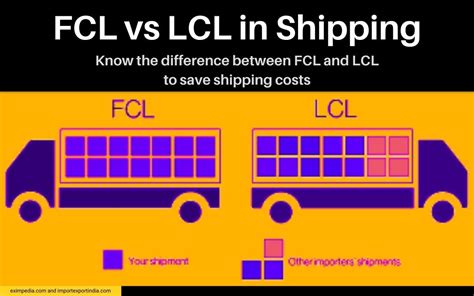 fcl and lcl meaning